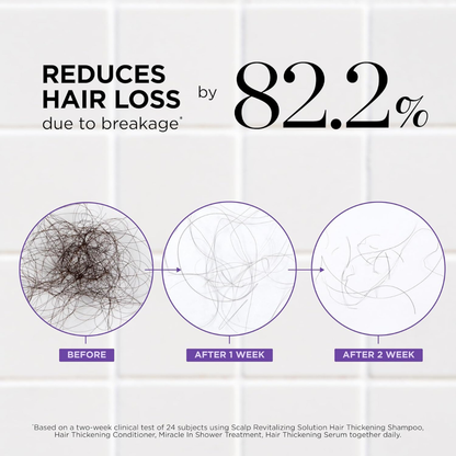 Dr. Groot™ Complete Hair Revitalizing System